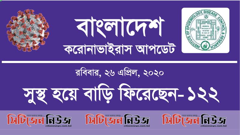 নতুন শনাক্ত ৪১৮; মারা গেছেন ৫জন