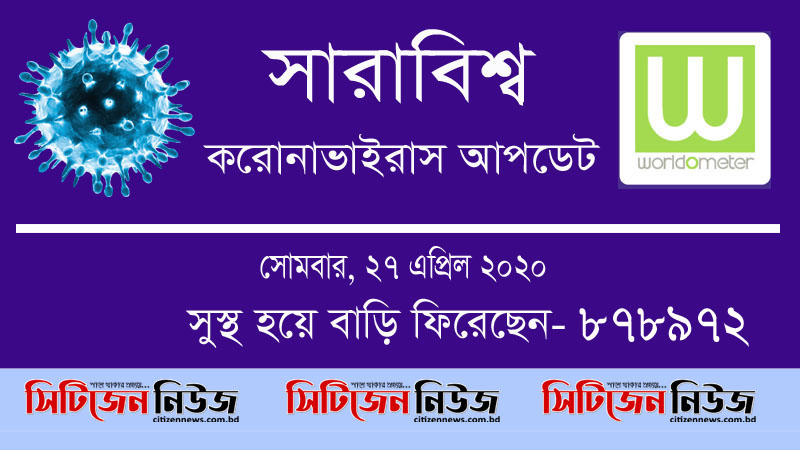 বিশ্বে মৃতের সংখ্যা ২লাখ ৭হাজার