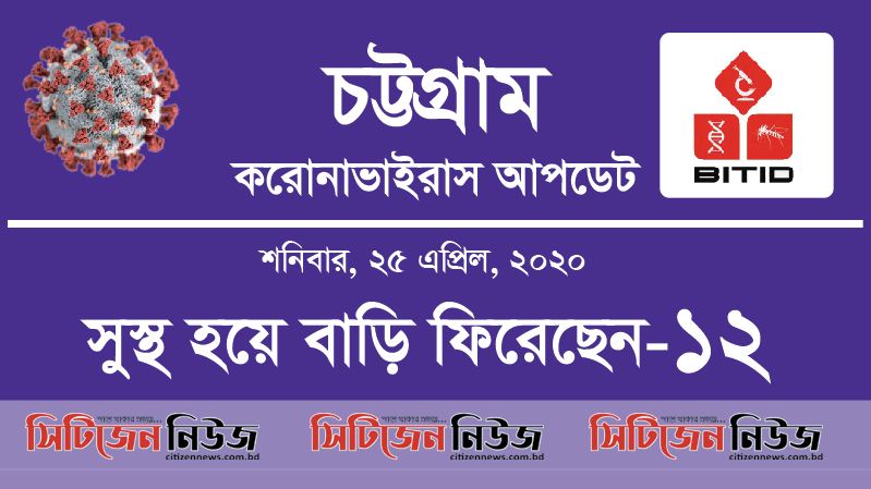 চট্টগ্রামে আরও ২ করোনা রোগী শনাক্ত