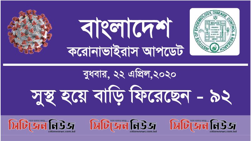 নতুন আক্রান্ত ৩৯০; নিহত ১০জন