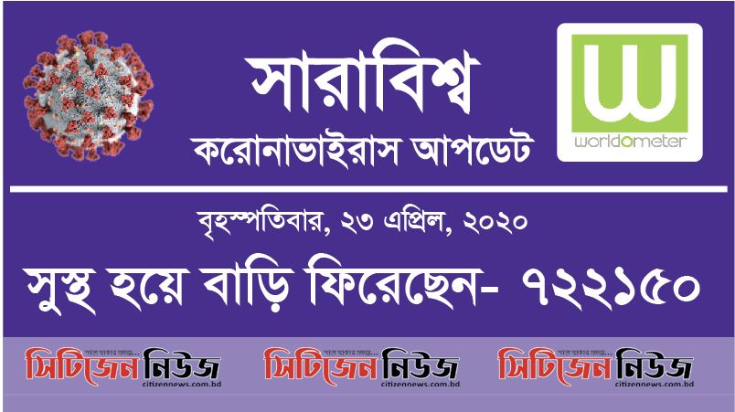 বিশ্বে মৃতের সংখ্যা ১লাখ ৮৪ হাজার ২৬৩জন