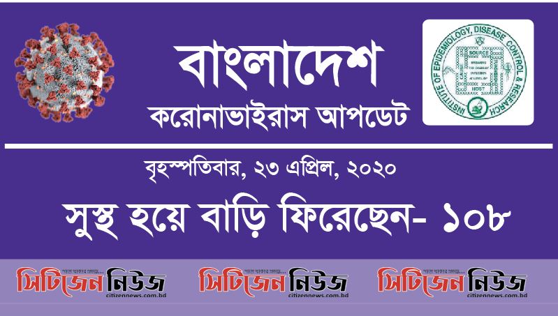 নতুন আক্রান্ত ৪১৪; মারা গেছেন ৭জন