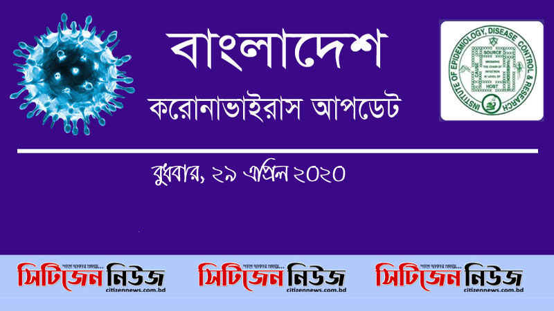 নতুন শনাক্ত ৬৪১; মারা গেছেন ৮জন
