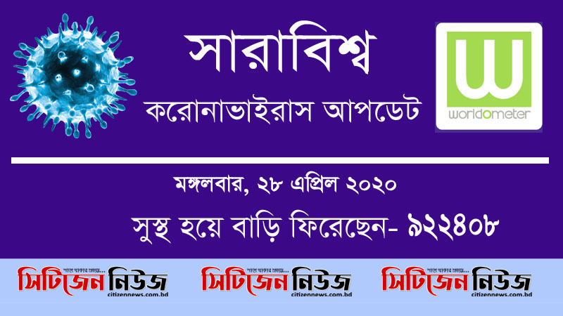 বিশ্বে মৃতের সংখ্যা ২লাখ ১১হাজার ৬০৯জন
