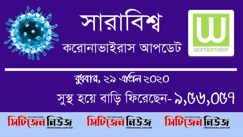 বিশ্বে মৃতের সংখ্যা ২লাখ ১৮হাজার ৯জন