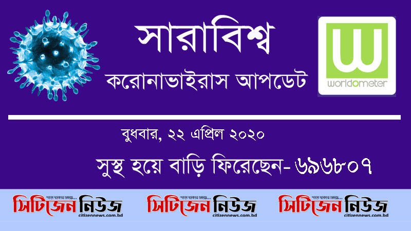 বিশ্বে মৃতের সংখ্যা ১লাখ ৭৭হাজার ৭৮০জন