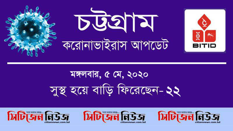 পজেটিভ ৬; নমুনা পরীক্ষা ২৩৯ জনের
