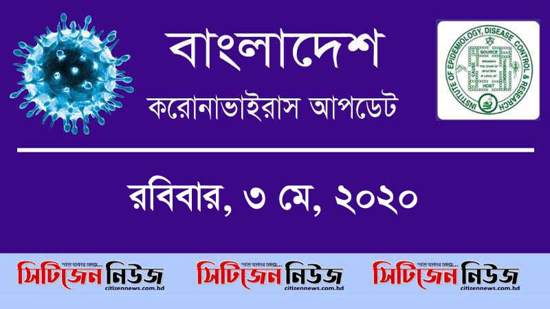 নতুন আক্রান্ত ৬৬৫; মারা গেছেন ২জন