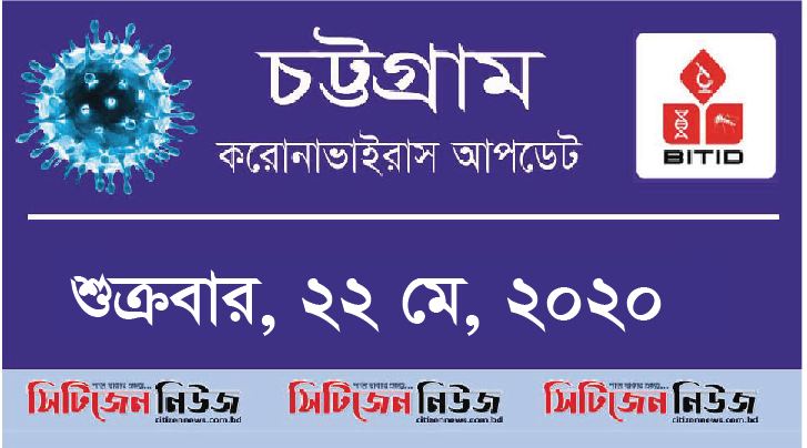 চট্টগ্রামে পজেটিভ ১৬১; পরীক্ষা  ৫৪৫ জনের