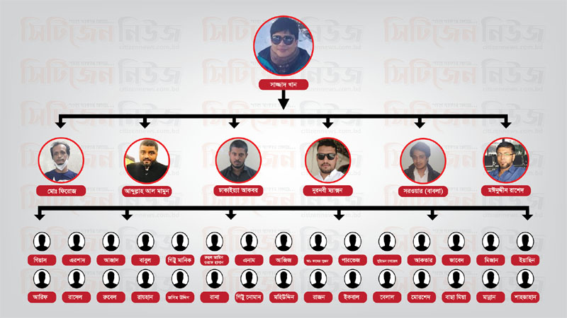 ছবি