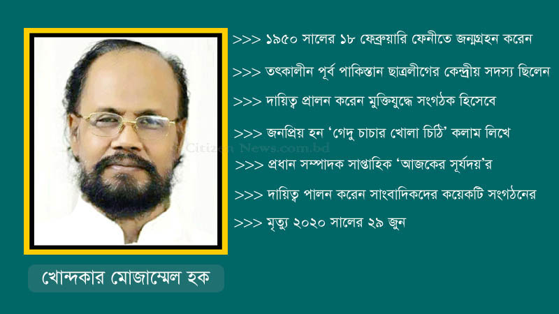 চলে গেলেন গেদু ‘চাচা খ্যাত’ মোজাম্মেল হক