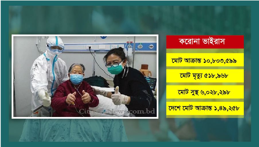 করোনা; সুস্থ হয়েছেন ৬০ লাখ মানুষ