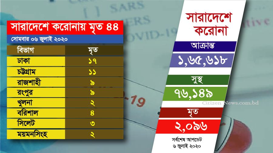 ছবি