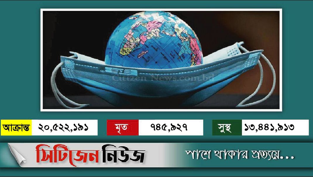 বিশ্বব্যাপী করোনা থেকে সুস্থ ১ কোটি ৩৪ লাখ