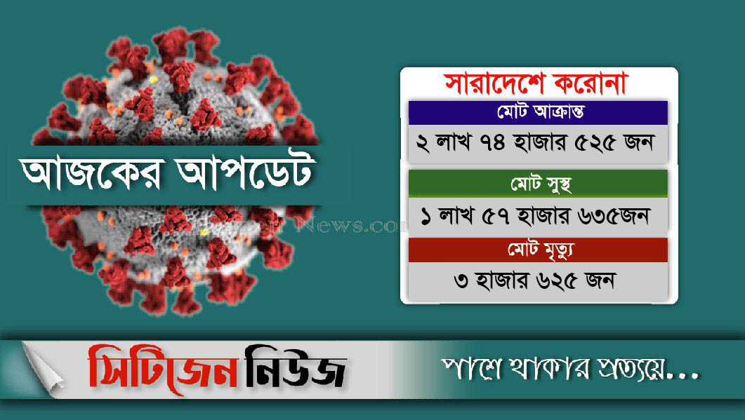 মারা গেছেন আরও ৩৪ জন; শনাক্ত ২৬৪৪