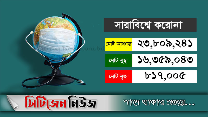 সুস্থ হয়ে বাড়ি ফিরলেন এক কোটি ৬৩ লাখ