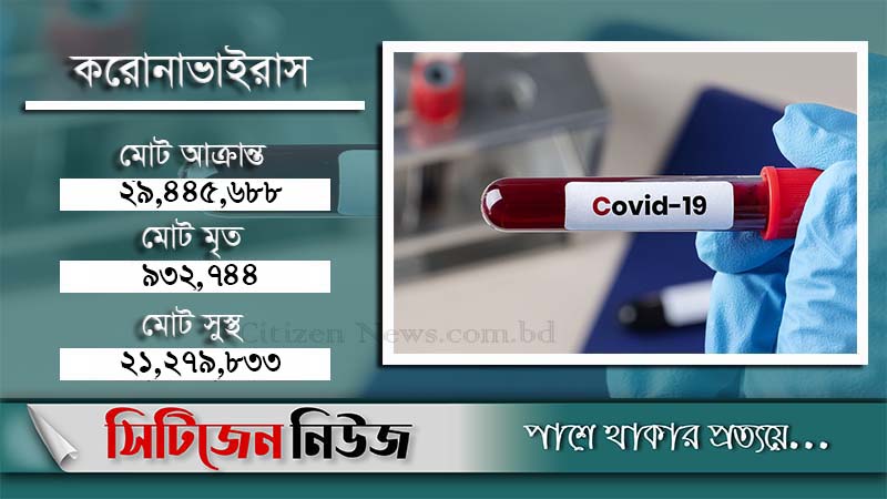 করোনায় সংক্রমণের সংখ্যা দুই কোটি ৯৪ লাখ ছাড়িয়েছে
