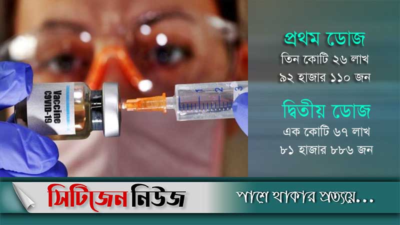 দেশে প্রায় পাঁচকোটি টিকা প্রয়োগ