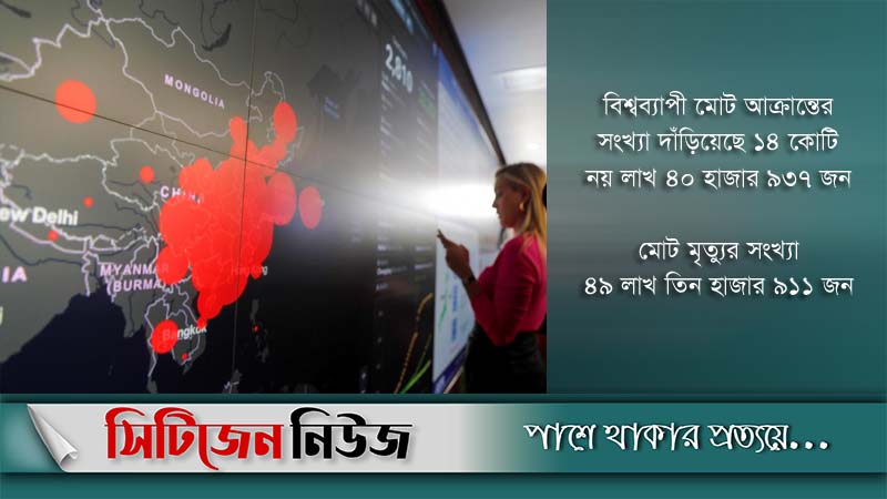 বিশ্বে কোভিড সংক্রমণ ও মৃত্যু কমেছে