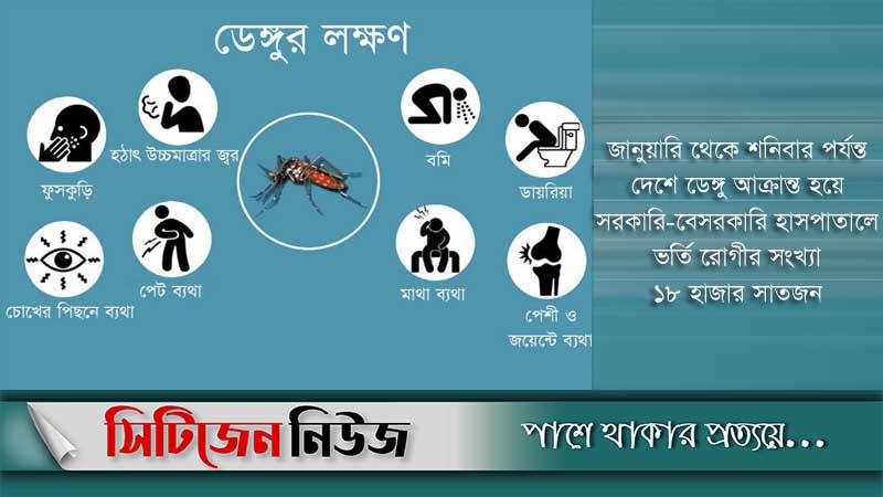 ডেঙ্গু আক্রান্ত আরও ১৮৮ জন হাসপাতালে 