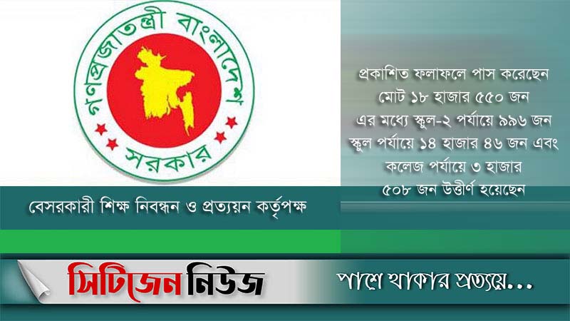 ১৬তম শিক্ষক নিবন্ধন পরীক্ষার ফল প্রকাশ