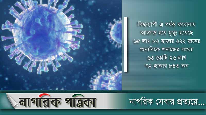 বিশ্বজুড়ে করোনা: প্রাণ গেল আরও ৬১৬ জনের