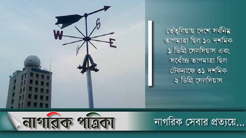 রংপুর-রাজশাহী-ময়মনসিংহে শীত বাড়বে