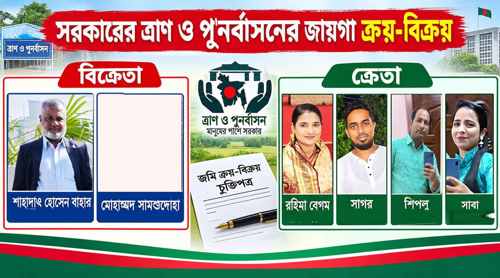 ১ কোটি ৫ লাখ টাকায় বিক্রি রৌফাবাদের ত্রাণ ও পুনর্বাসনের ২টি প্লট